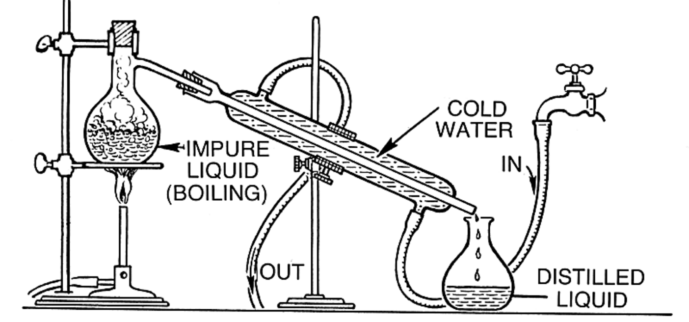 Why Distillation?  Precision Water USA